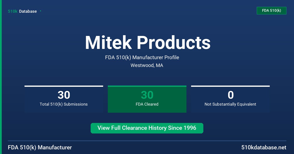 Mitek Products FDA 510(k) Manufacturer Profile