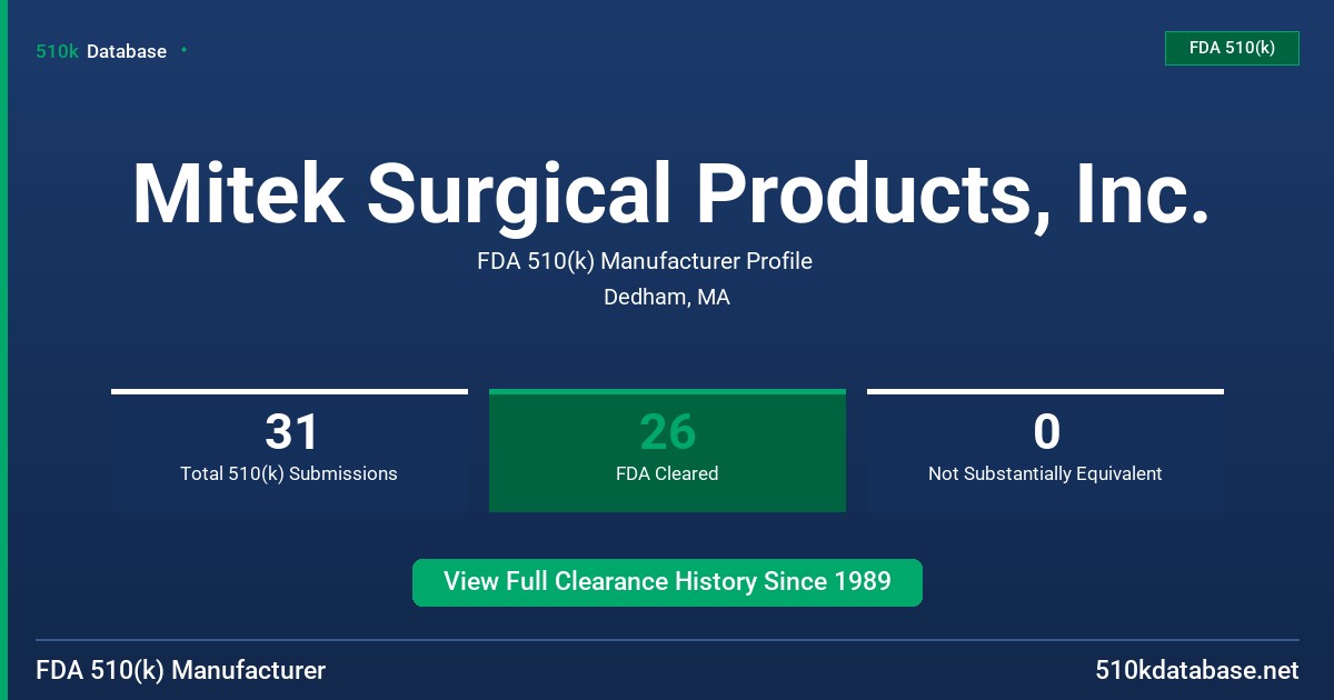 Mitek Surgical Products, Inc. FDA 510(k) Manufacturer Profile