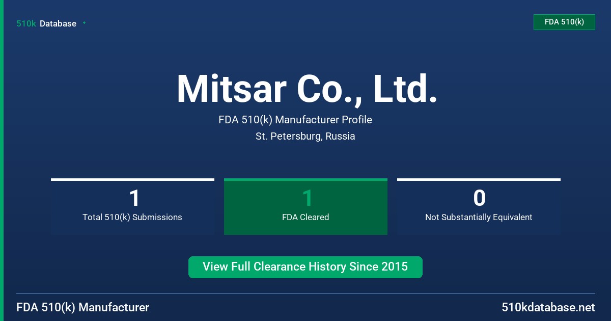 Mitsar Co., Ltd. FDA 510(k) Manufacturer Profile