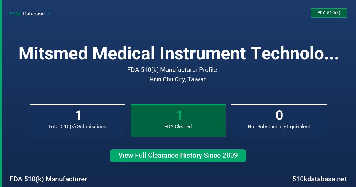 Mitsmed Medical Instrument Technology Co., Ltd. FDA 510(k) Manufacturer Profile