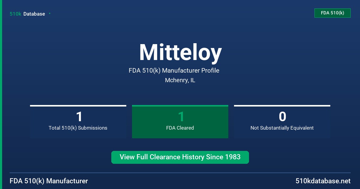Mitteloy FDA 510(k) Manufacturer Profile