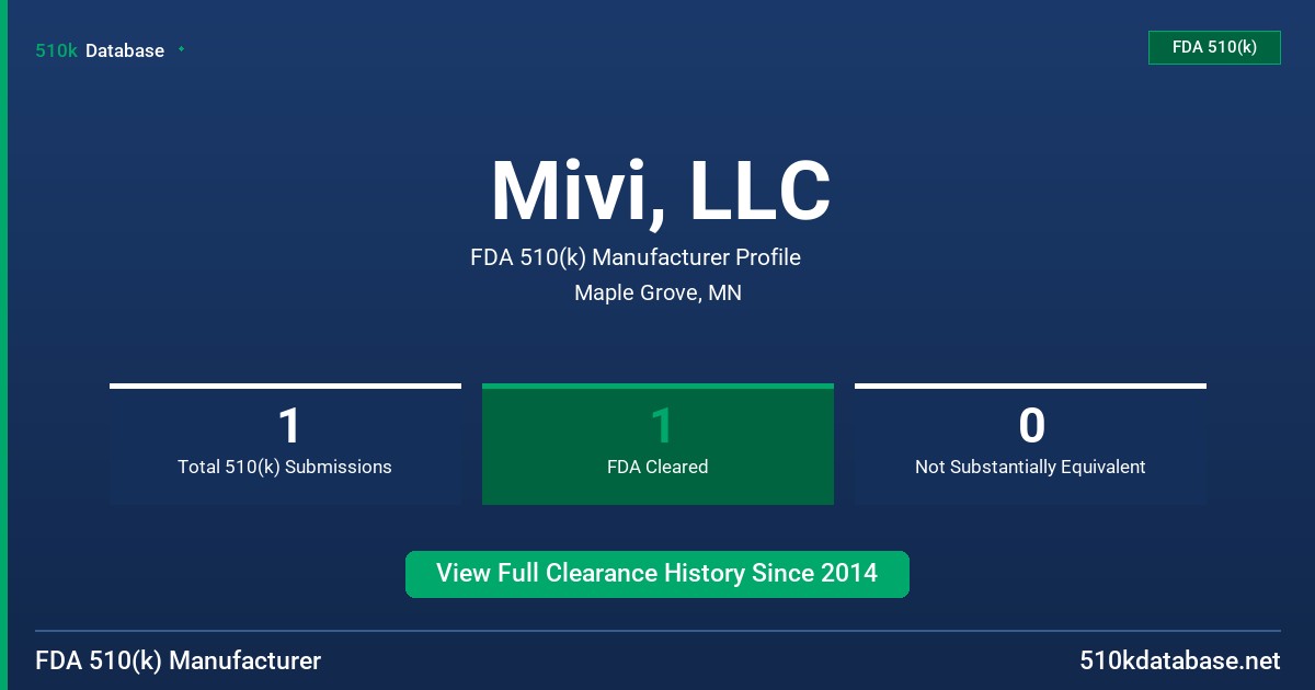 Mivi, LLC FDA 510(k) Manufacturer Profile