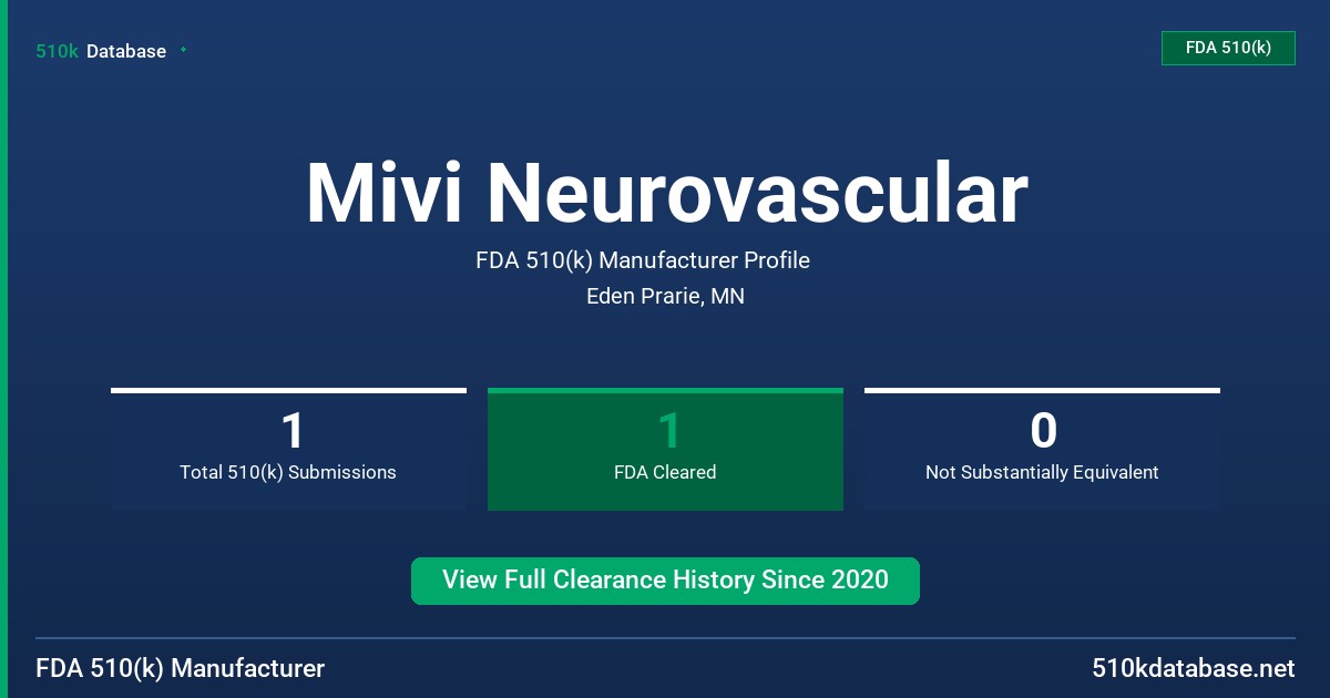 Mivi Neurovascular FDA 510(k) Manufacturer Profile