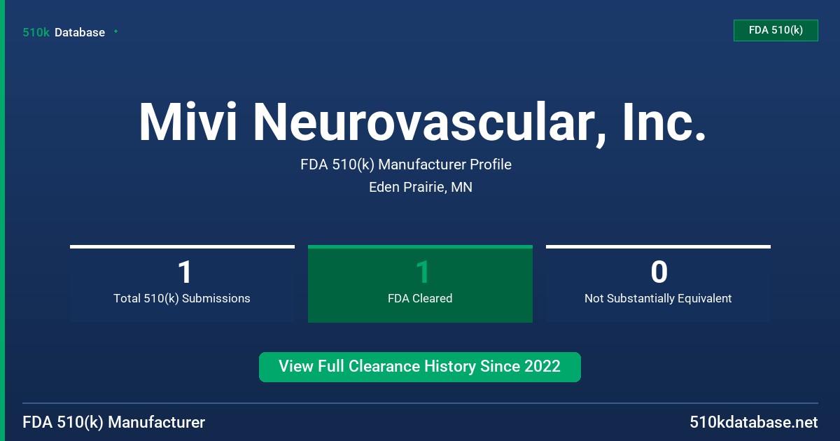 Mivi Neurovascular, Inc. FDA 510(k) Manufacturer Profile