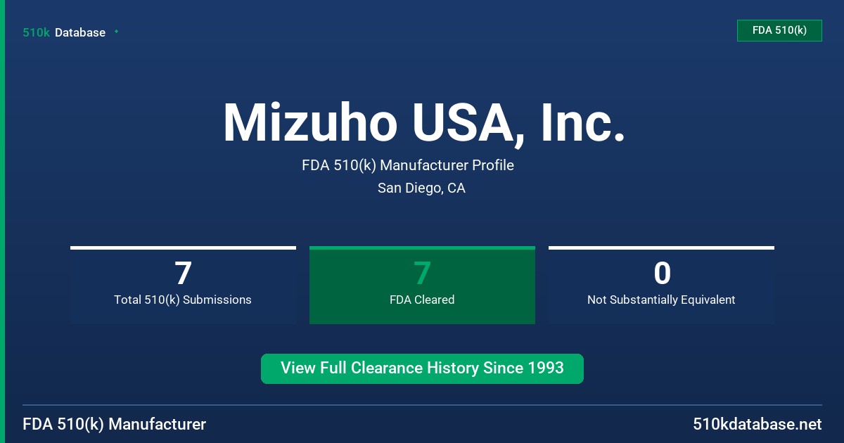 Mizuho USA, Inc. FDA 510(k) Manufacturer Profile