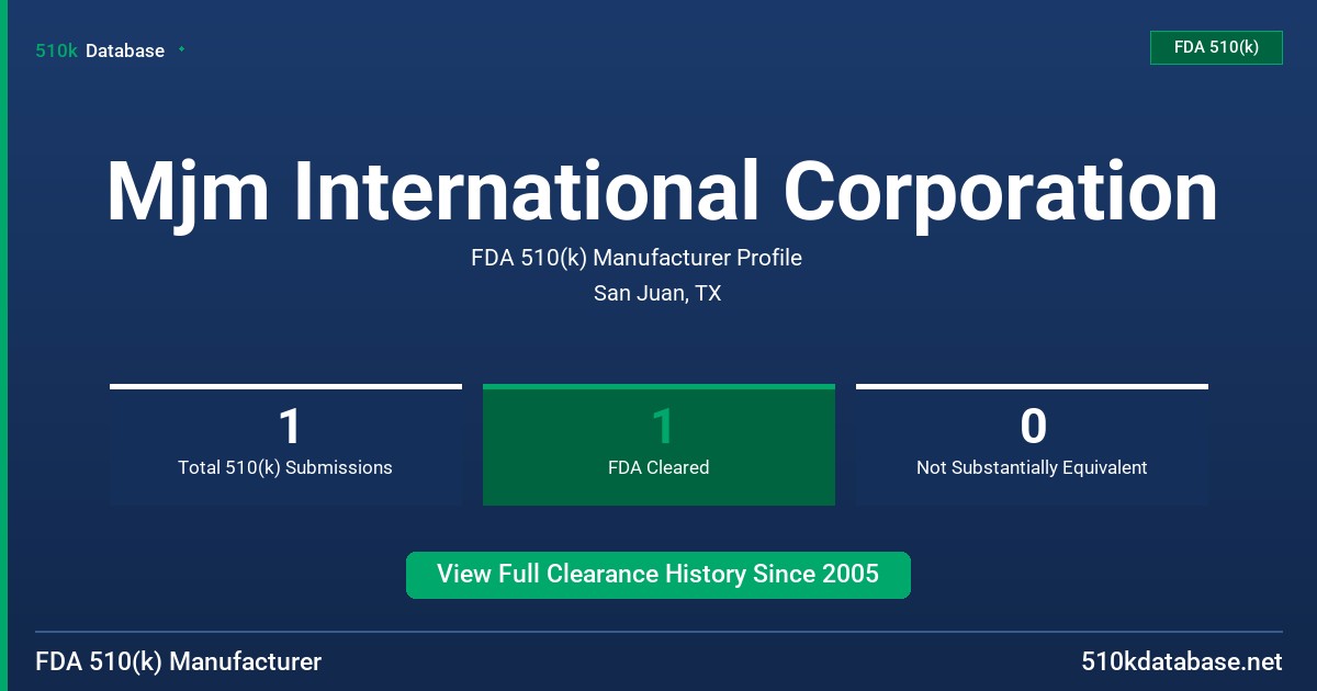 Mjm International Corporation FDA 510(k) Manufacturer Profile