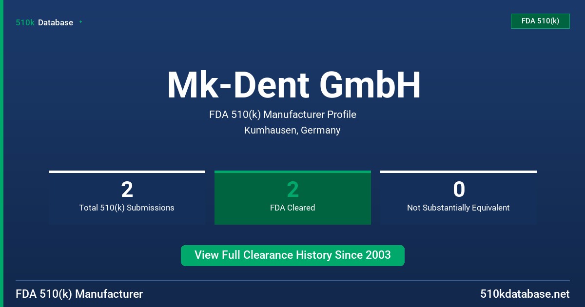 Mk-Dent GmbH FDA 510(k) Manufacturer Profile