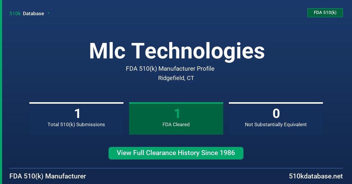 Mlc Technologies FDA 510(k) Manufacturer Profile