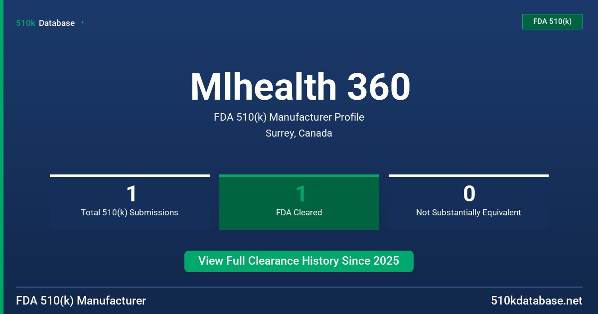 Mlhealth 360 FDA 510(k) Manufacturer Profile