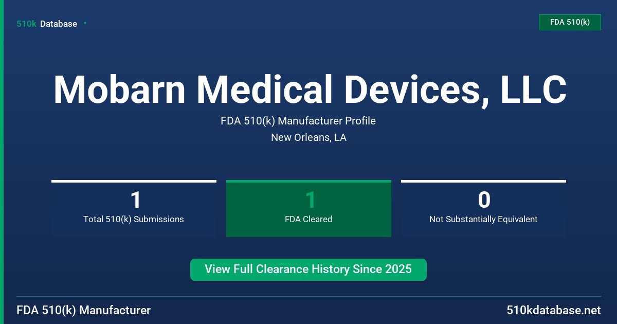 Mobarn Medical Devices, LLC FDA 510(k) Manufacturer Profile