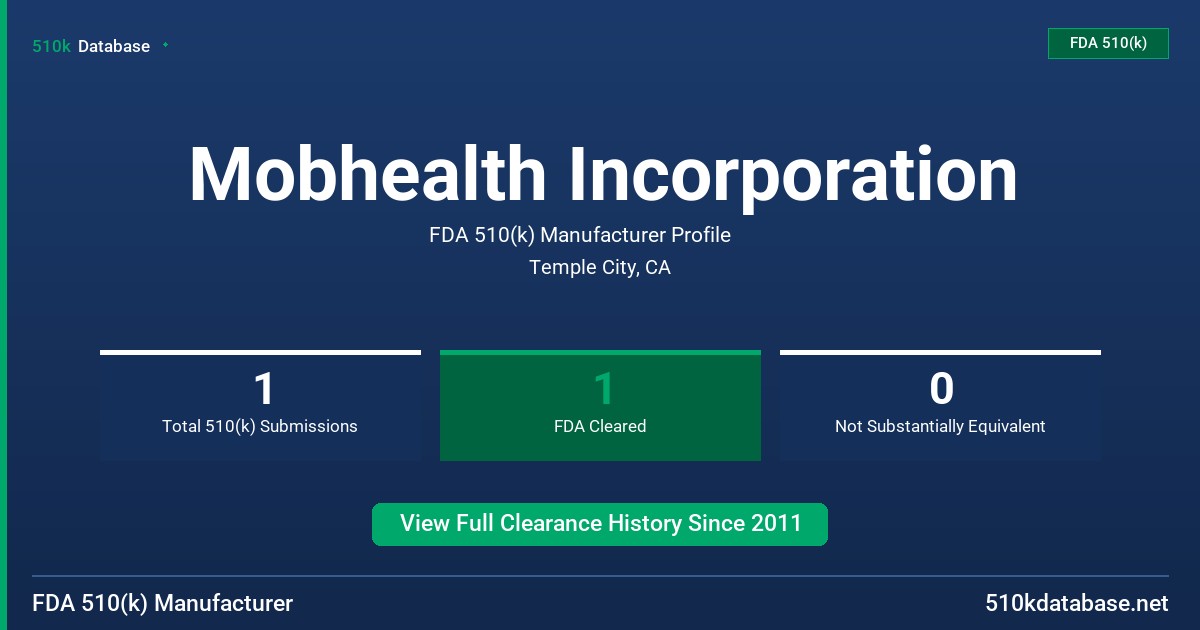 Mobhealth Incorporation FDA 510(k) Manufacturer Profile