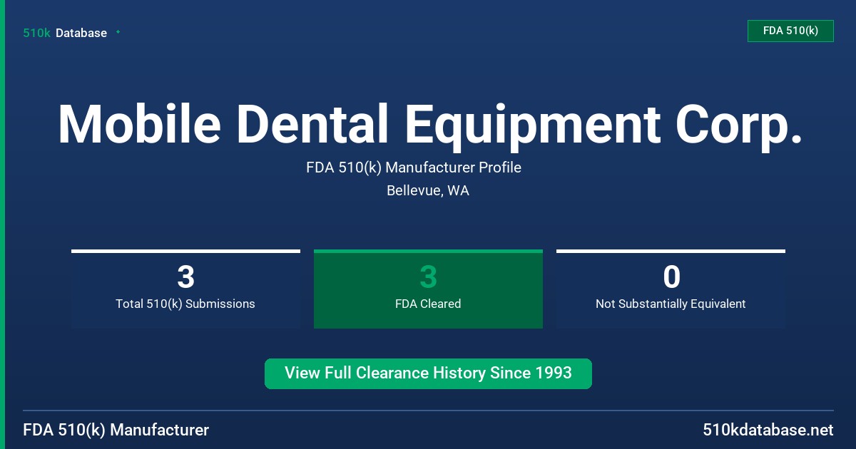 Mobile Dental Equipment Corp. FDA 510(k) Manufacturer Profile