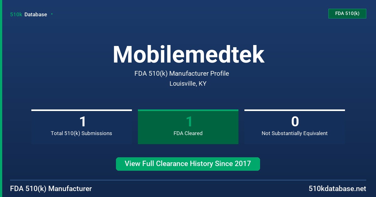 Mobilemedtek FDA 510(k) Manufacturer Profile
