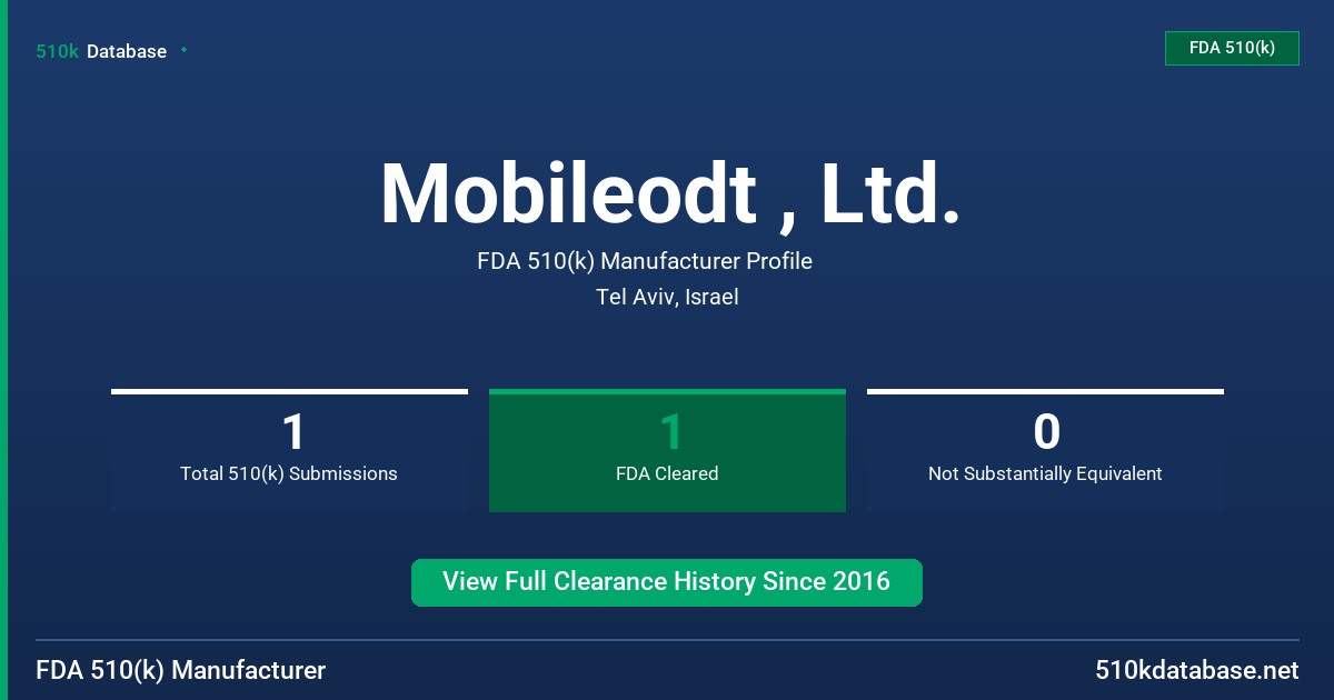 Mobileodt , Ltd. FDA 510(k) Manufacturer Profile