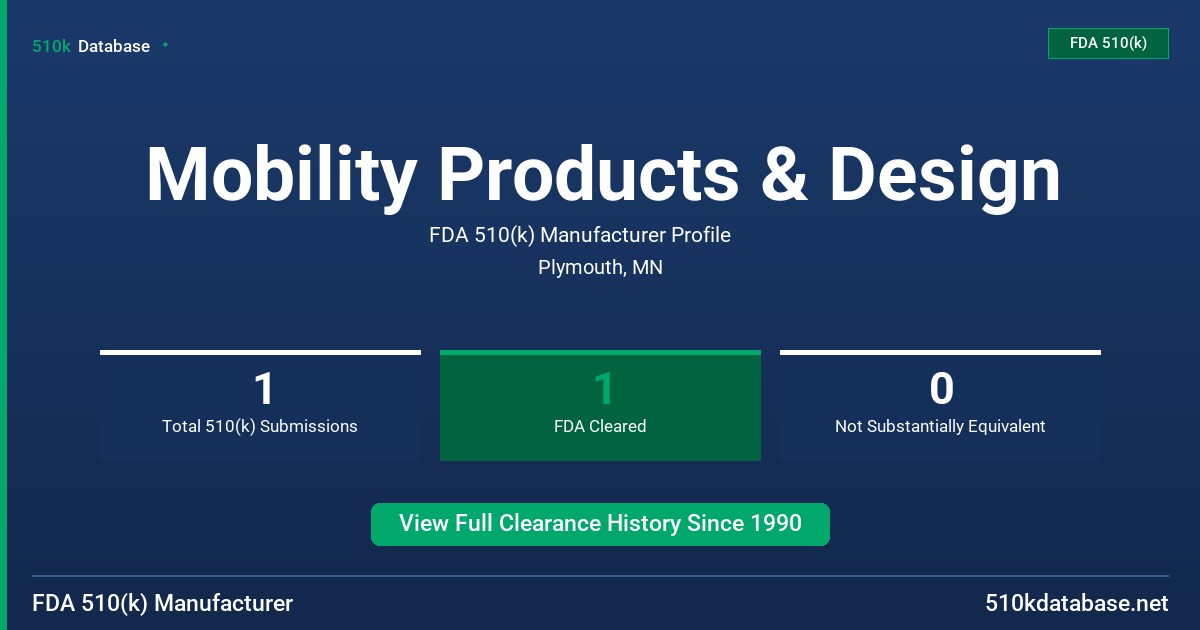 Mobility Products & Design FDA 510(k) Manufacturer Profile