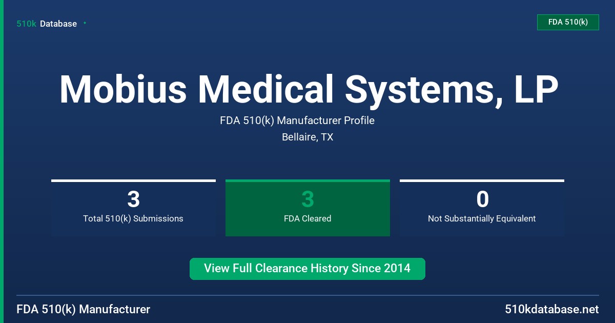 Mobius Medical Systems, LP FDA 510(k) Manufacturer Profile
