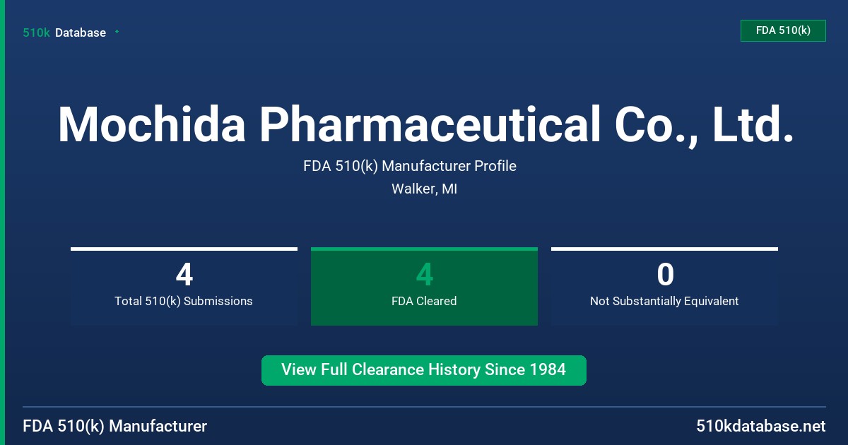 Mochida Pharmaceutical Co., Ltd. FDA 510(k) Manufacturer Profile