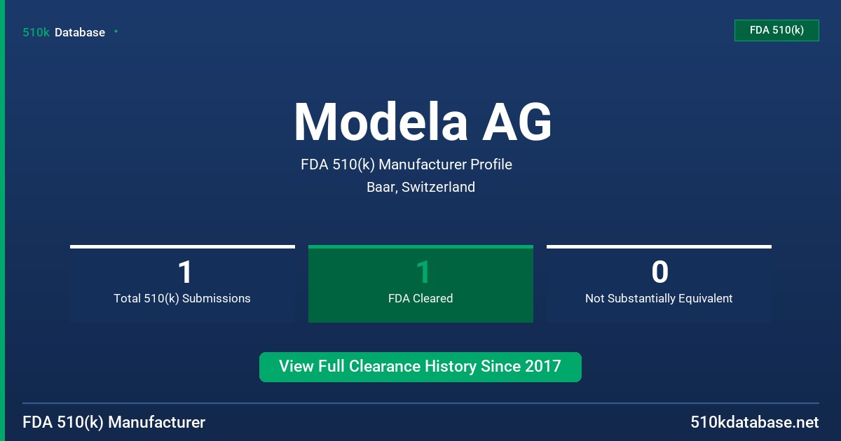 Modela AG FDA 510(k) Manufacturer Profile