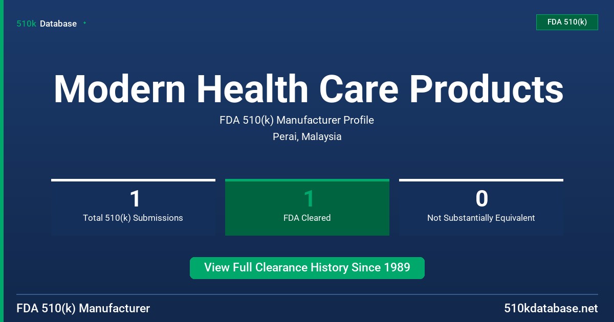 Modern Health Care Products FDA 510(k) Manufacturer Profile