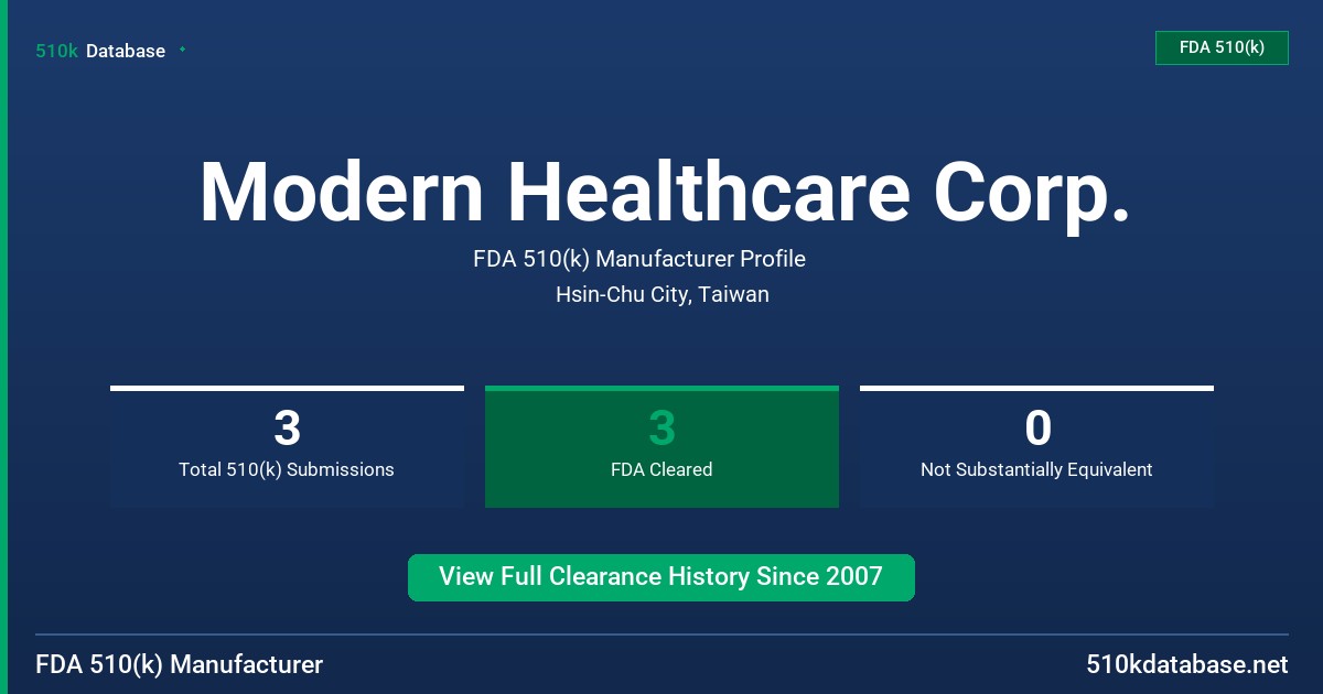 Modern Healthcare Corp. FDA 510(k) Manufacturer Profile