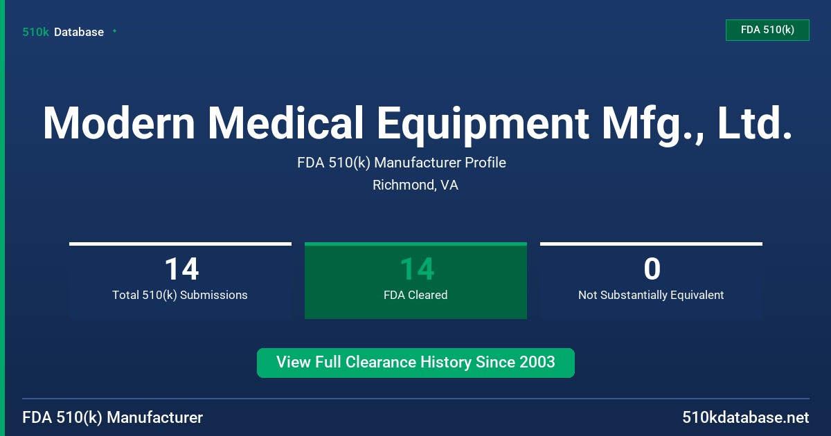 Modern Medical Equipment Mfg., Ltd. FDA 510(k) Manufacturer Profile