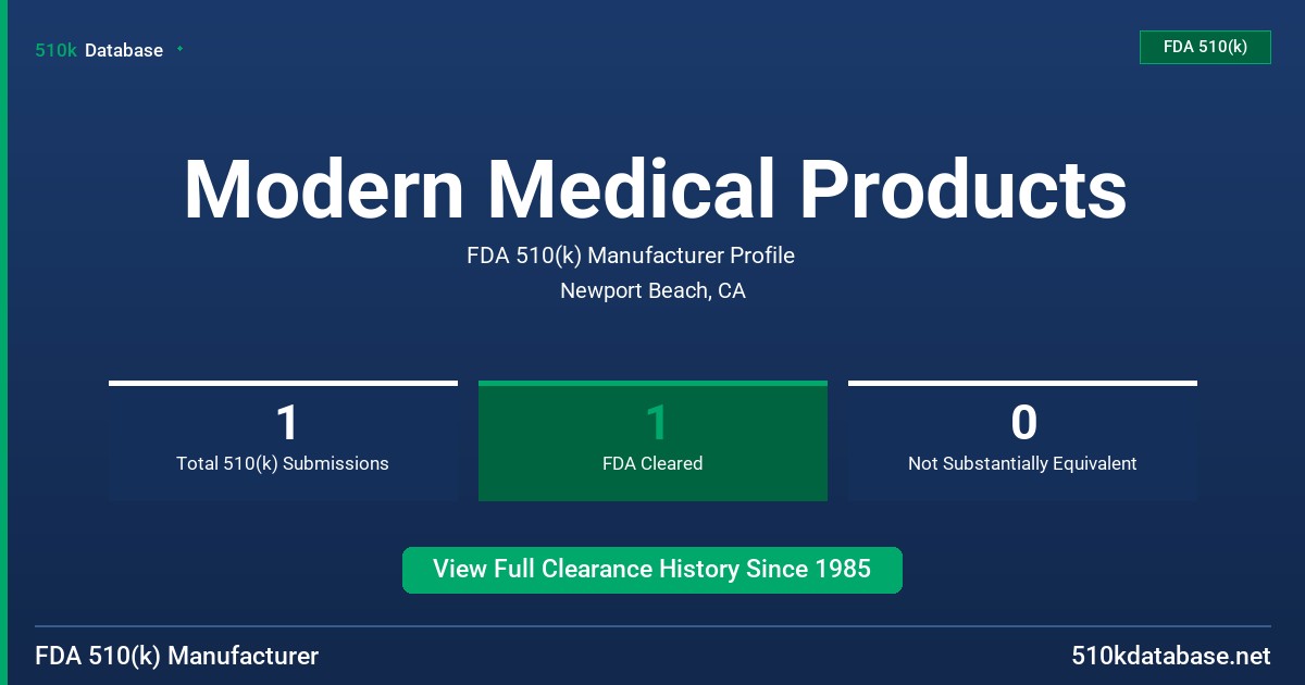Modern Medical Products FDA 510(k) Manufacturer Profile