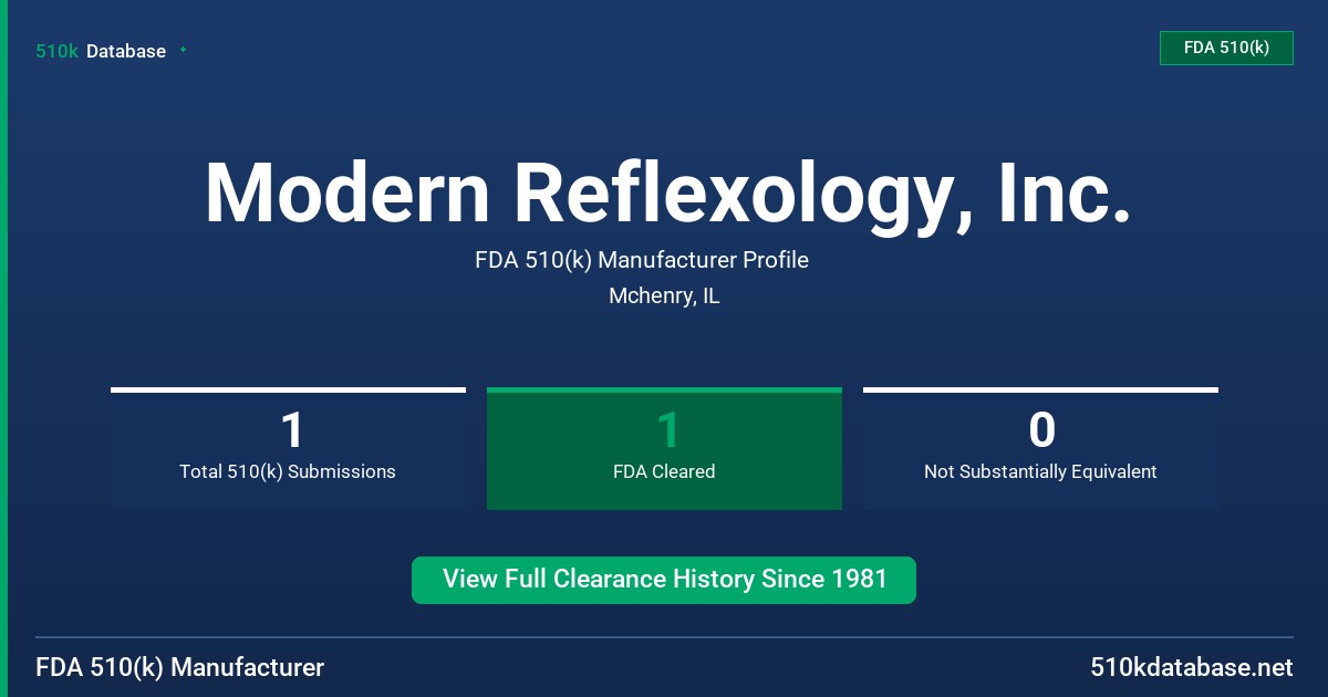 Modern Reflexology, Inc. FDA 510(k) Manufacturer Profile