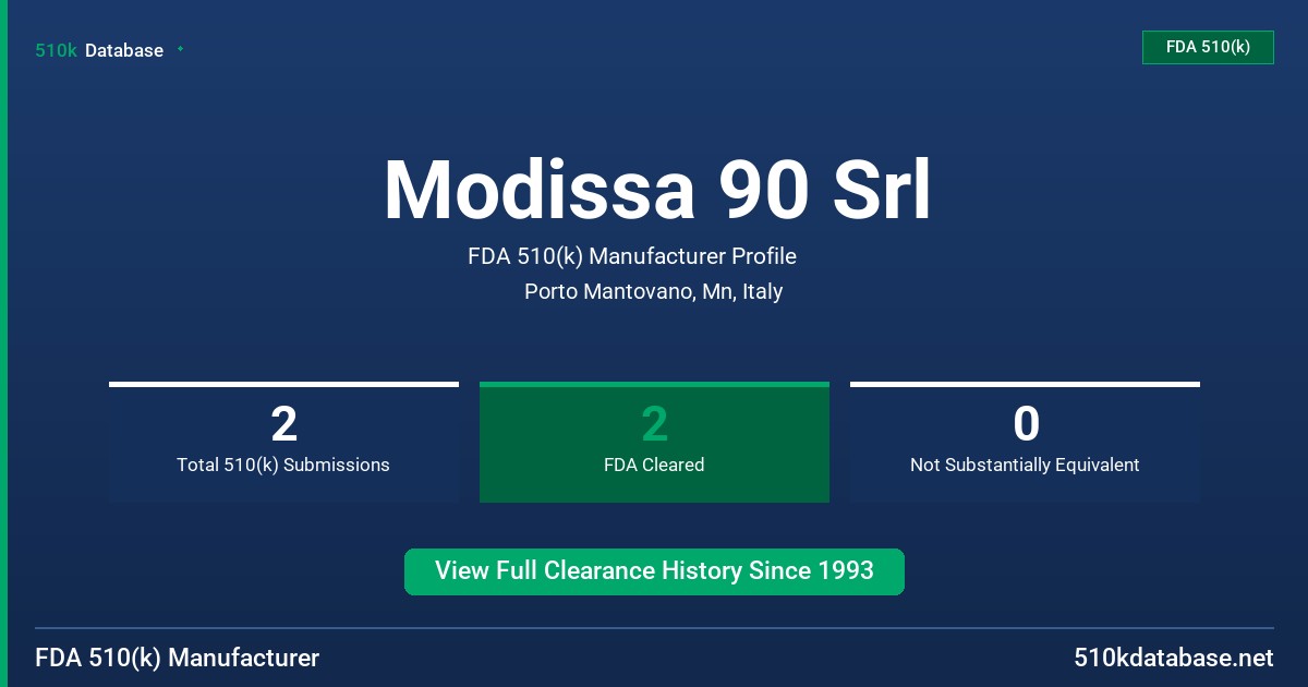 Modissa 90 Srl FDA 510(k) Manufacturer Profile