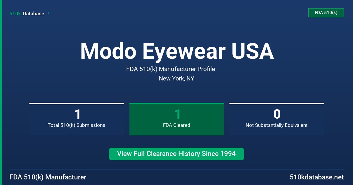 Modo Eyewear USA FDA 510(k) Manufacturer Profile