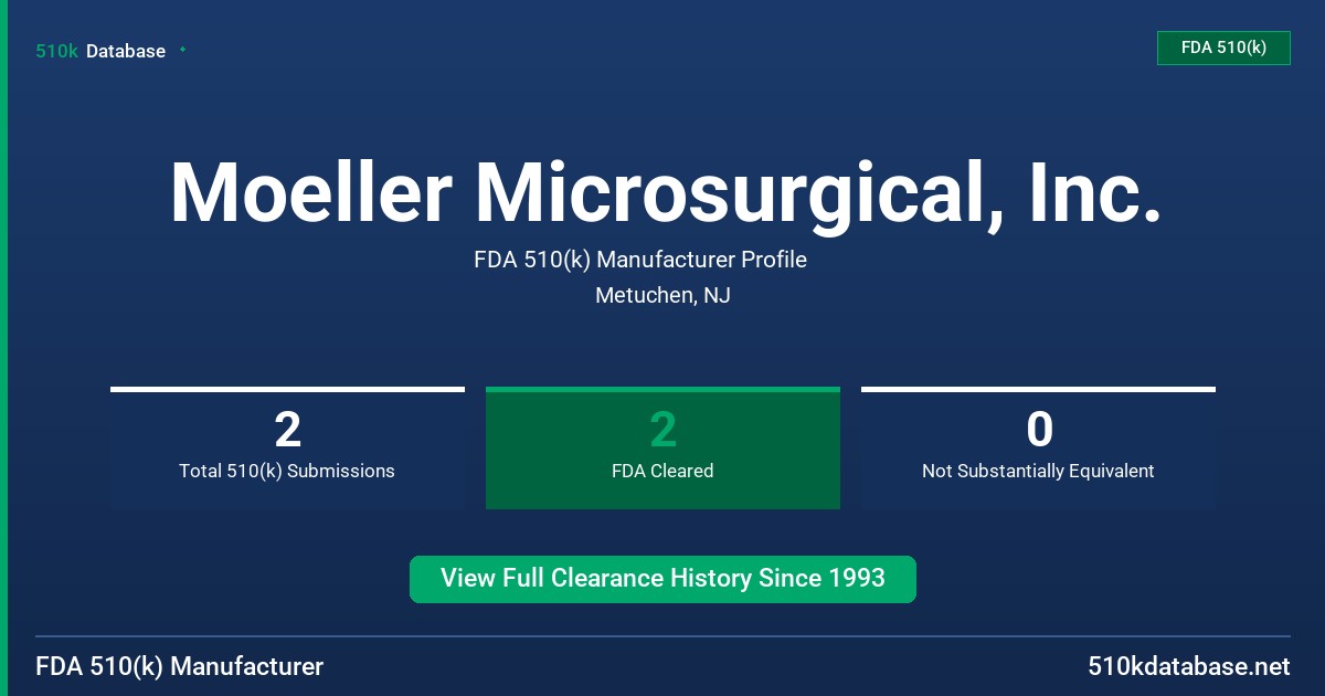 Moeller Microsurgical, Inc. FDA 510(k) Manufacturer Profile