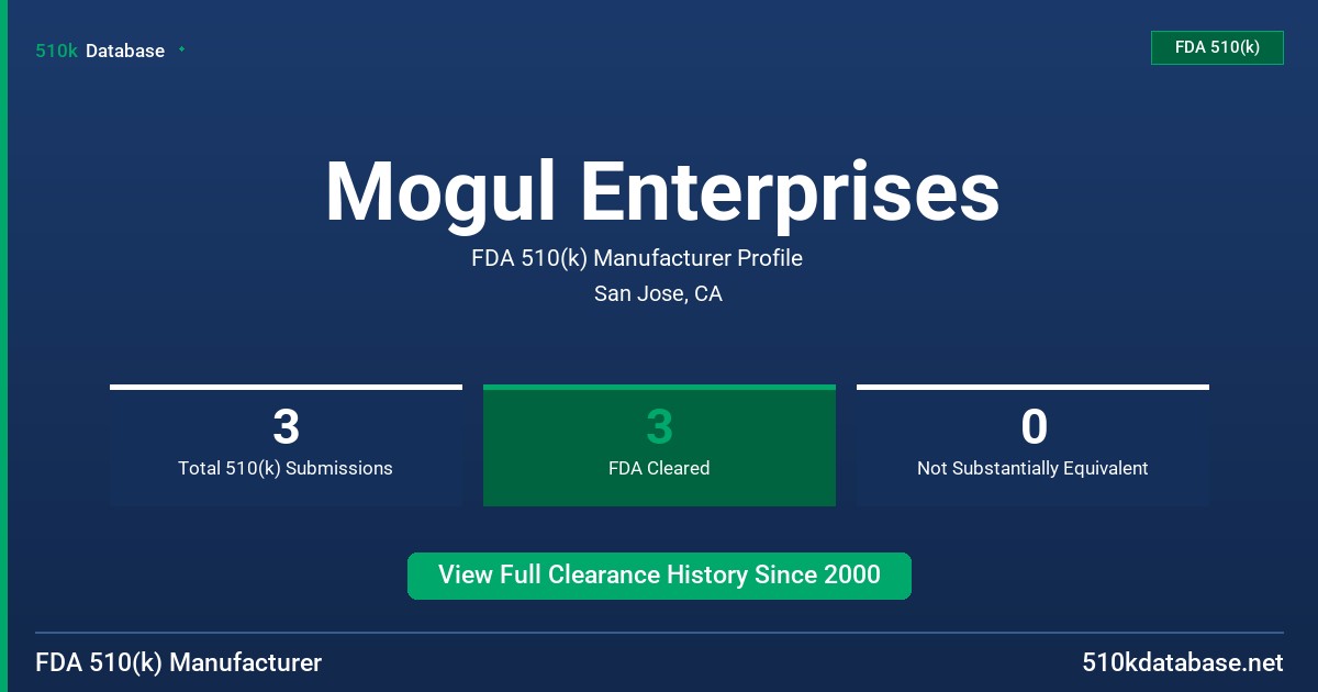 Mogul Enterprises FDA 510(k) Manufacturer Profile