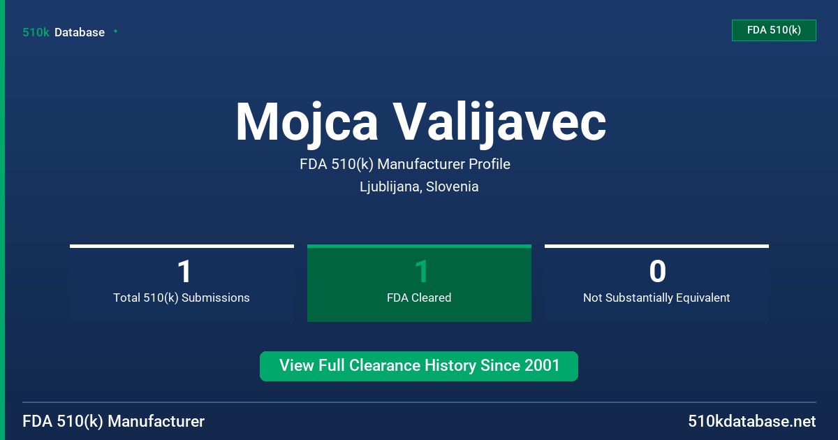 Mojca Valijavec FDA 510(k) Manufacturer Profile