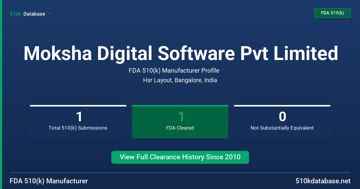 Moksha Digital Software Pvt Limited FDA 510(k) Manufacturer Profile