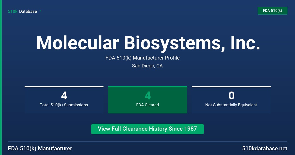 Molecular Biosystems, Inc. FDA 510(k) Manufacturer Profile