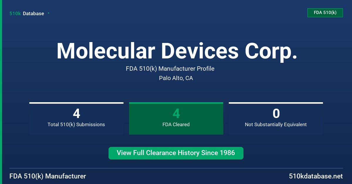 Molecular Devices Corp. FDA 510(k) Manufacturer Profile