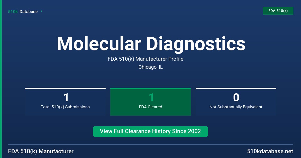 Molecular Diagnostics FDA 510(k) Manufacturer Profile
