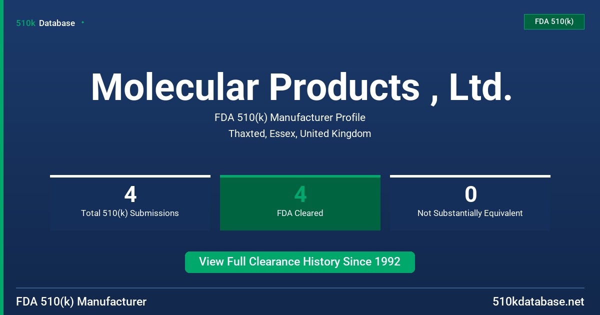 Molecular Products , Ltd. FDA 510(k) Manufacturer Profile