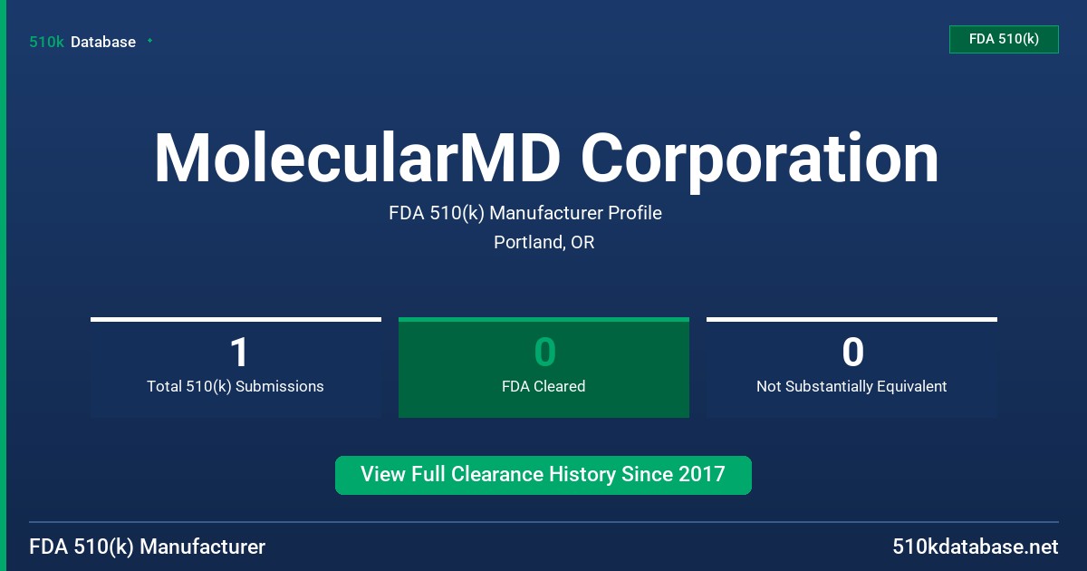 MolecularMD Corporation FDA 510(k) Manufacturer Profile