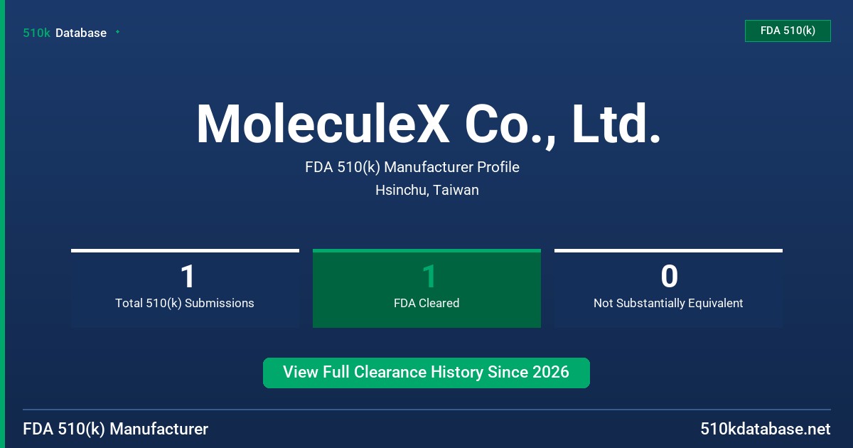 MoleculeX Co., Ltd. FDA 510(k) Manufacturer Profile