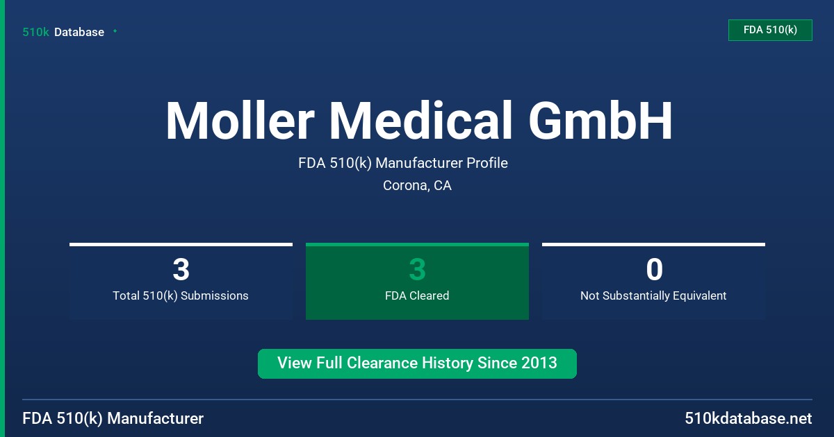 Moller Medical GmbH FDA 510(k) Manufacturer Profile