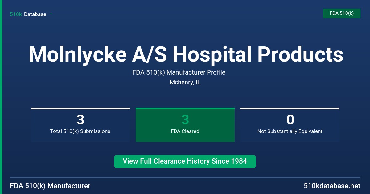 Molnlycke A/S Hospital Products FDA 510(k) Manufacturer Profile