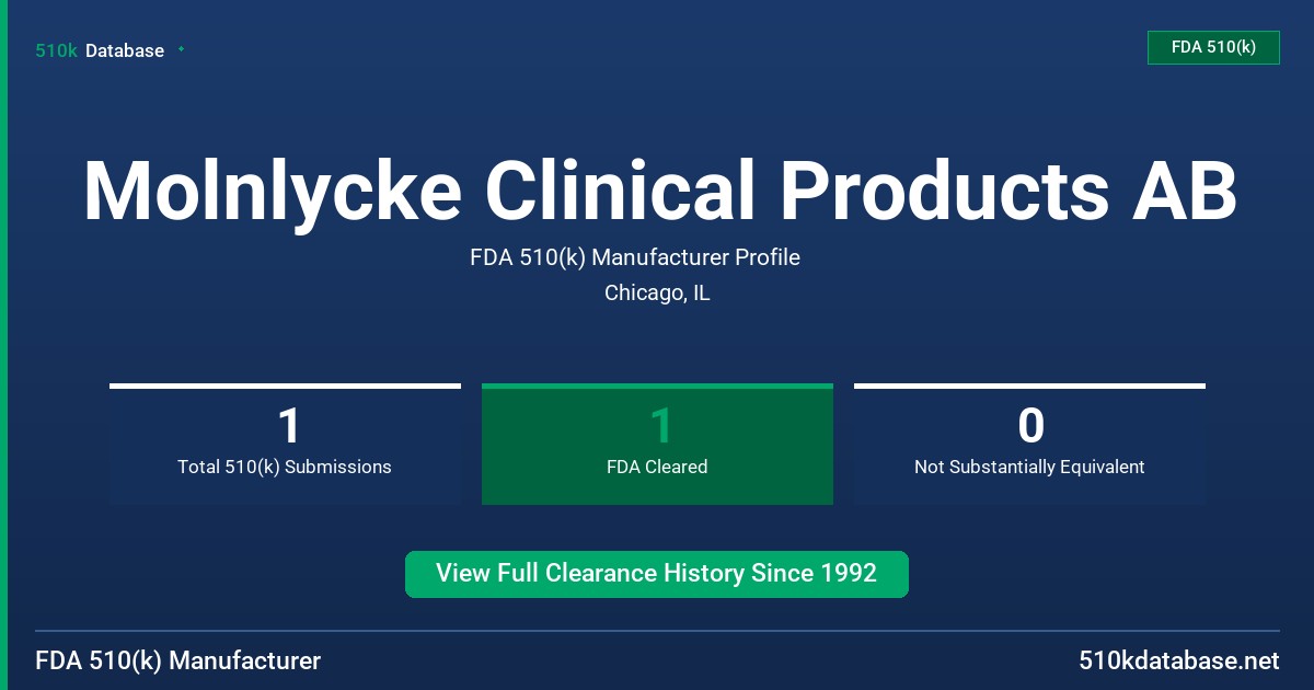 Molnlycke Clinical Products AB FDA 510(k) Manufacturer Profile