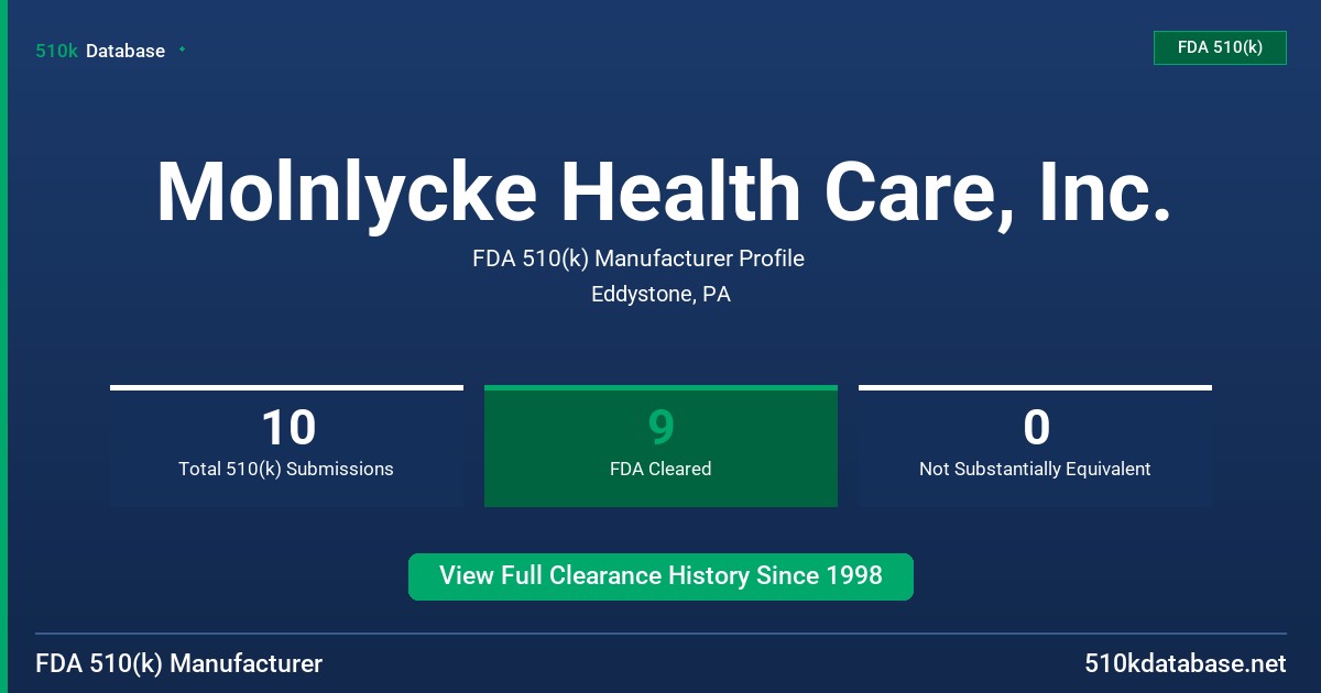Molnlycke Health Care, Inc. FDA 510(k) Manufacturer Profile