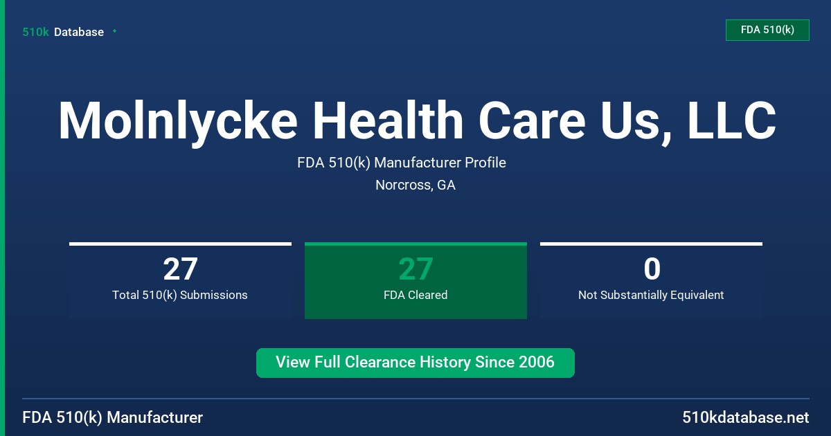 Molnlycke Health Care Us, LLC FDA 510(k) Manufacturer Profile