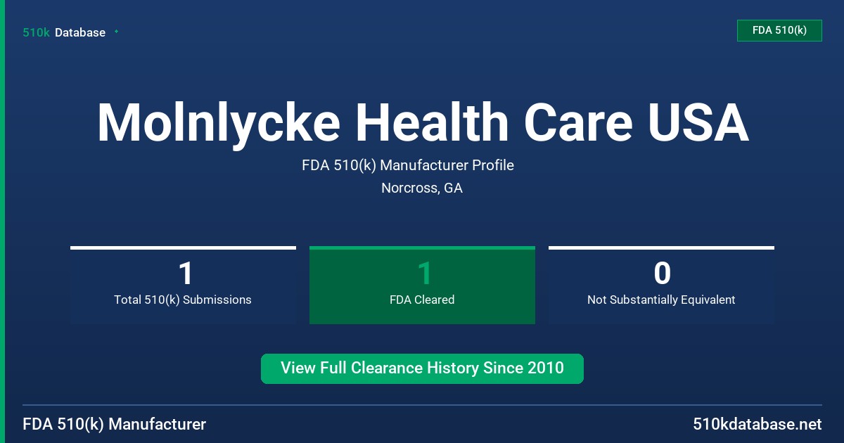 Molnlycke Health Care USA FDA 510(k) Manufacturer Profile