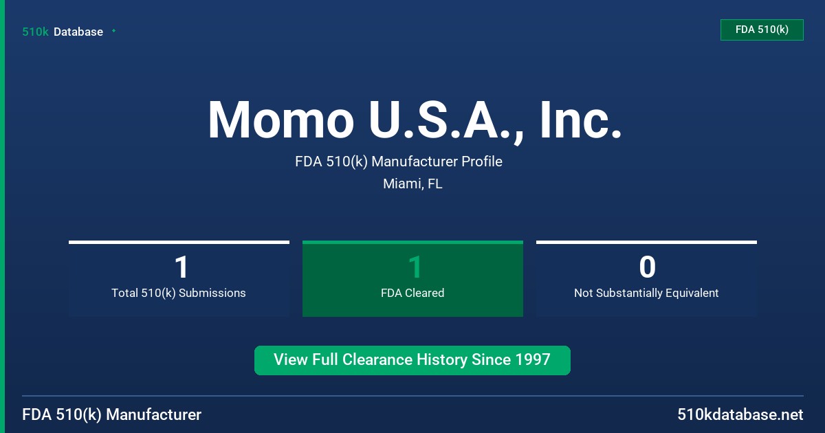 Momo U.S.A., Inc. FDA 510(k) Manufacturer Profile