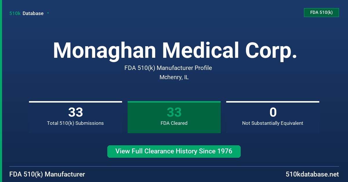 Monaghan Medical Corp. FDA 510(k) Manufacturer Profile