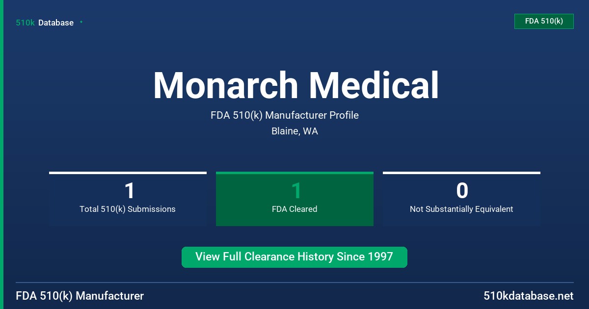 Monarch Medical FDA 510(k) Manufacturer Profile