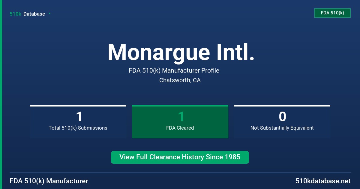 Monargue Intl. FDA 510(k) Manufacturer Profile