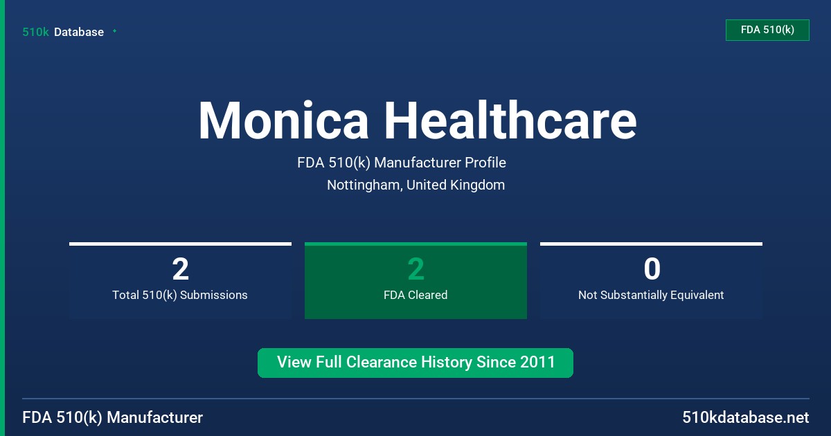Monica Healthcare FDA 510(k) Manufacturer Profile